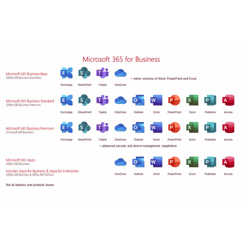 Plans Microsoft 365