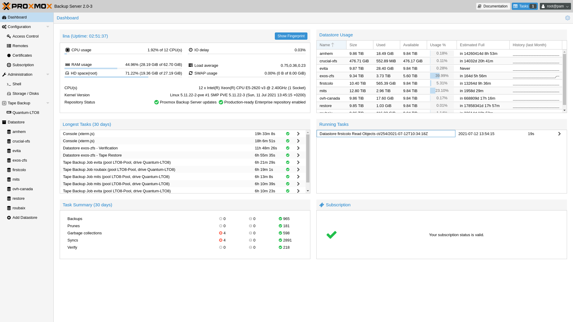 Interface web de Proxmox Virtual Environment