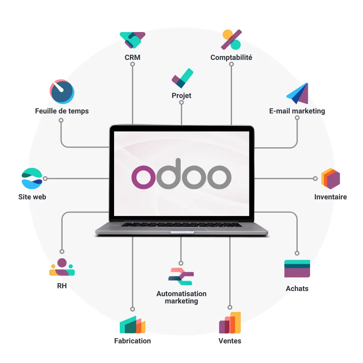 Odoo : modules métiers unifiés
